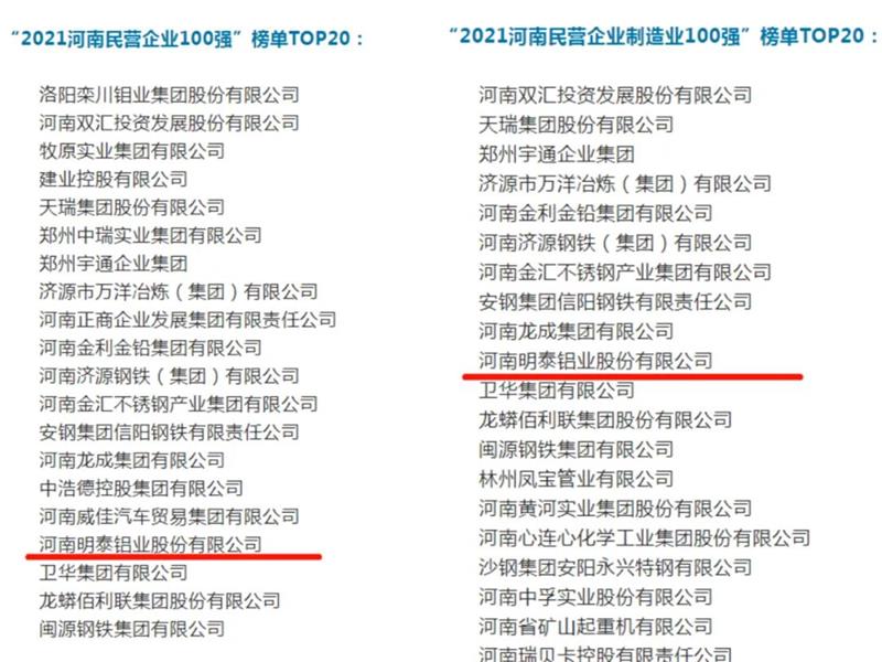 明泰铝业再度入围“2021河南民营企业100强”榜单TOP20！