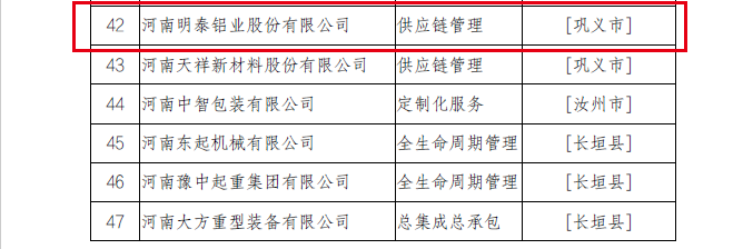 2022年河南省服务型制造示范企业（平台、项目）拟确定名单公示