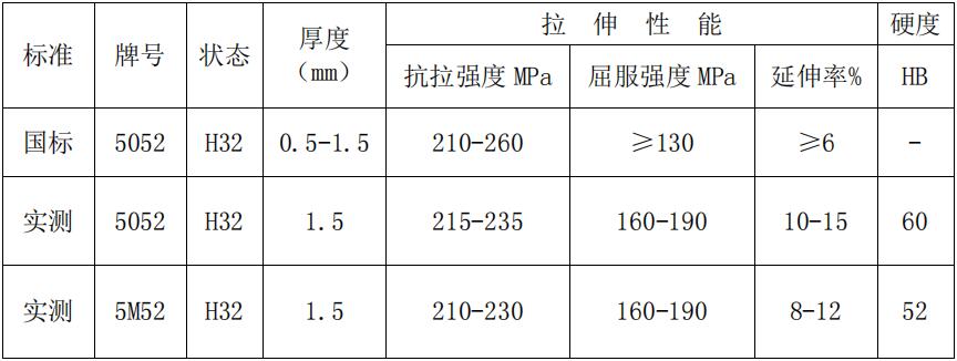 AG贵宾厅·(中国)集团