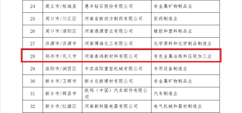 明泰铝业及子公司入选数字领航企业、中小企业数字化转型标杆名单